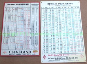 lot 127 image: Mid_century Tin & laminate Cleveland Twist Drill Company decimal equivalents chart